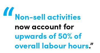 Non-sell activities now account for upwards of 50% of overall labour hours. Quote by Chris Matichuk